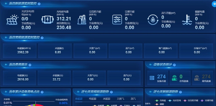 科技破局！智慧能源監(jiān)控平臺(tái)實(shí)現(xiàn)全鏈條碳足跡追蹤